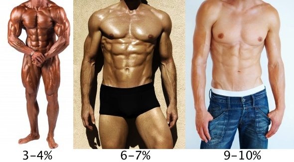 Body Fat Percentage: 7 Ways to Measure (and Lower it!)
