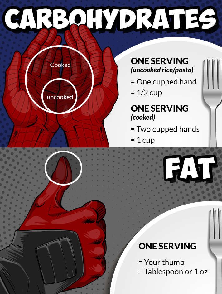 https://www.nerdfitness.com/wp-content/uploads/2019/07/fat-and-carb-serving-sizes-2.png
