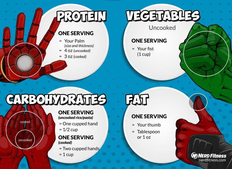 carbohydrate portion sizes