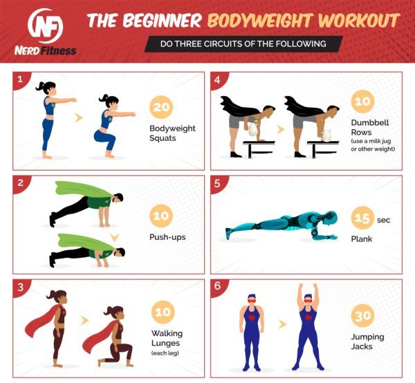 Bodyweight Workout for Beginners (20-Minute at Home Routine)