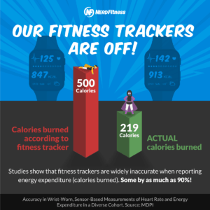 How Many Calories Should I Eat? (A Calculator for TDEE) | Nerd Fitness