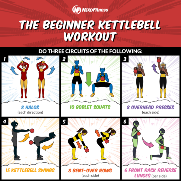 The Kettlebell Workout (20-Minute Routine for Beginners) | Nerd Fitness