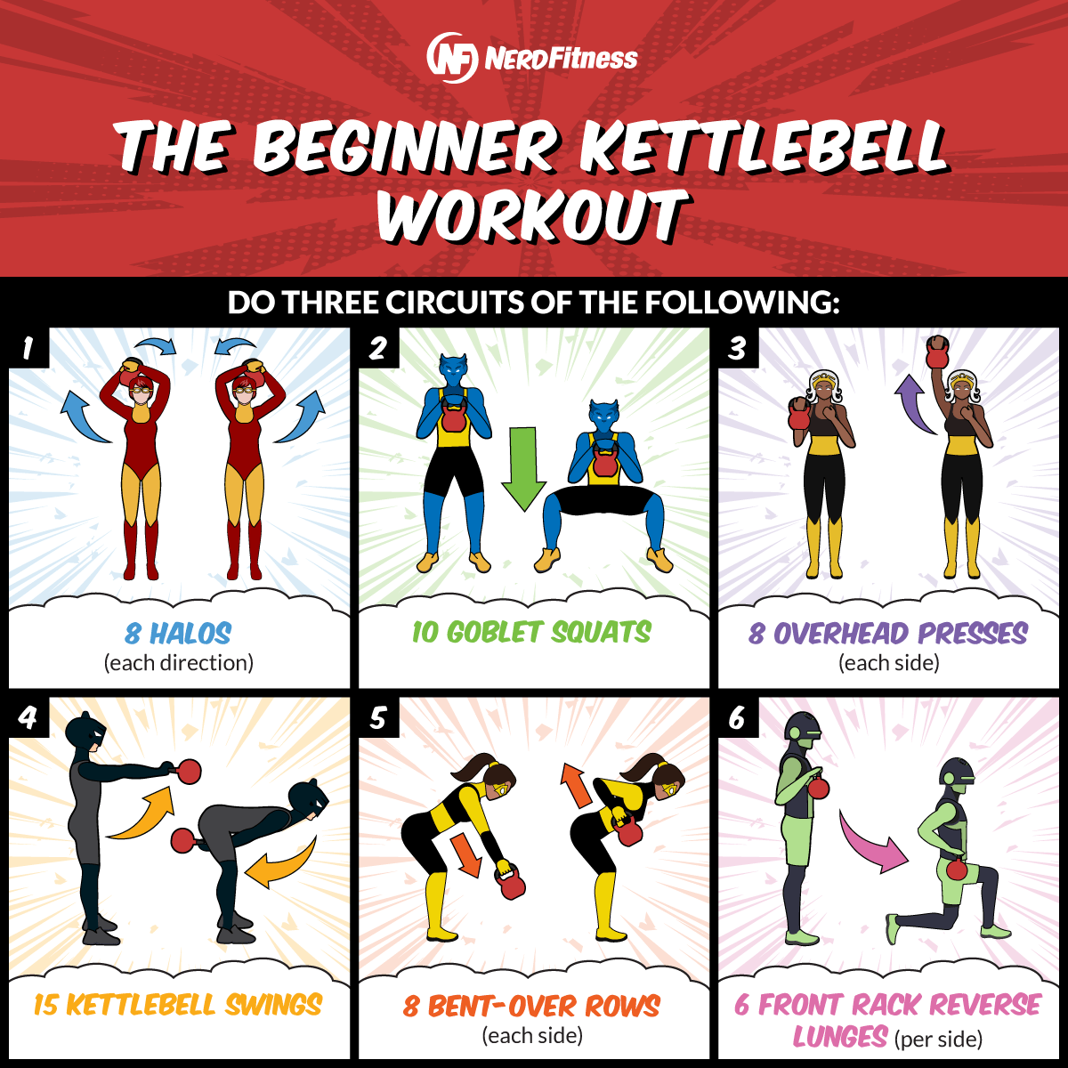 Cette infographie présente les 6 exercices nécessaires à l'entraînement Kettlebell pour débutants