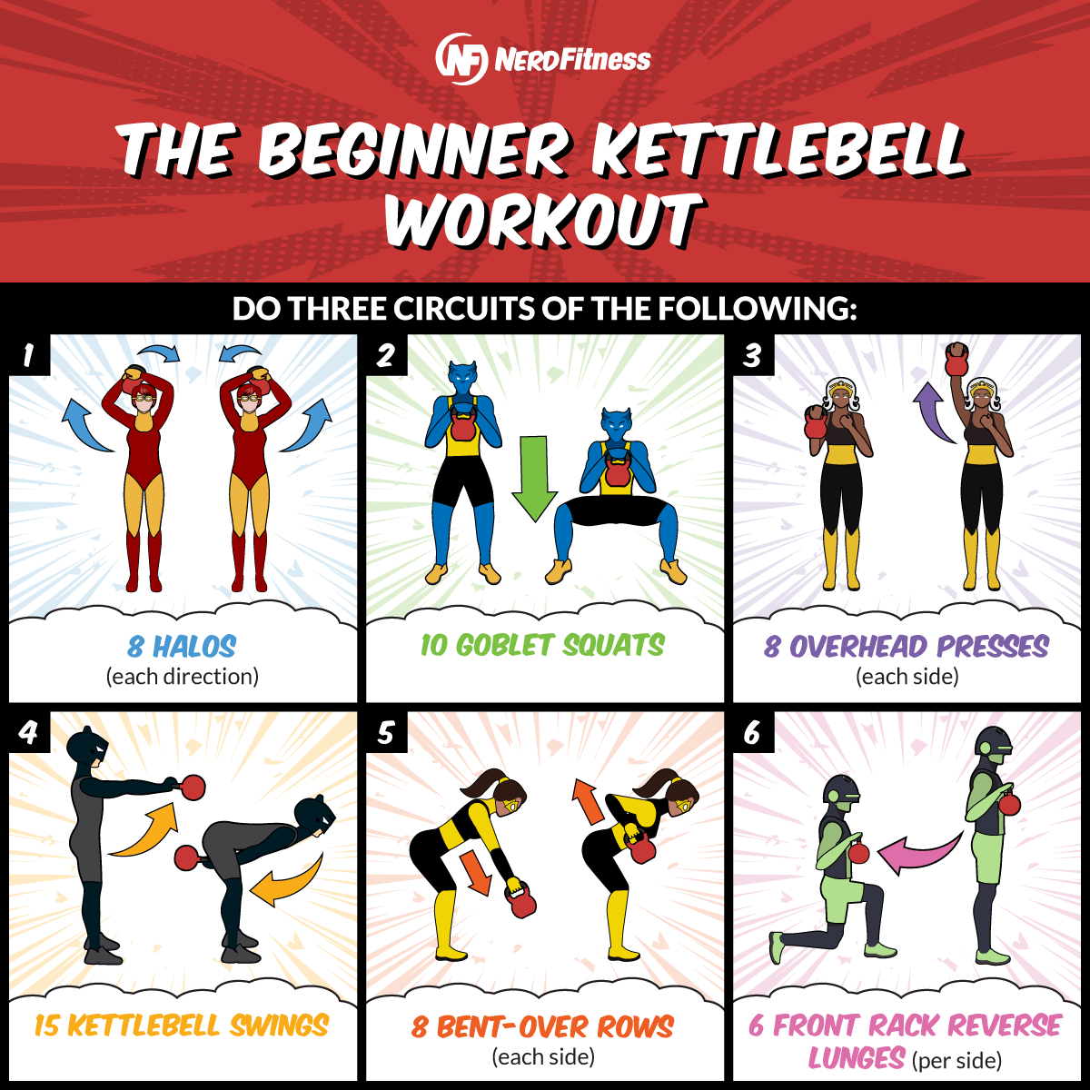Cette infographie présente les 6 exercices nécessaires à la séance d'entraînement aux kettlebells pour débutants