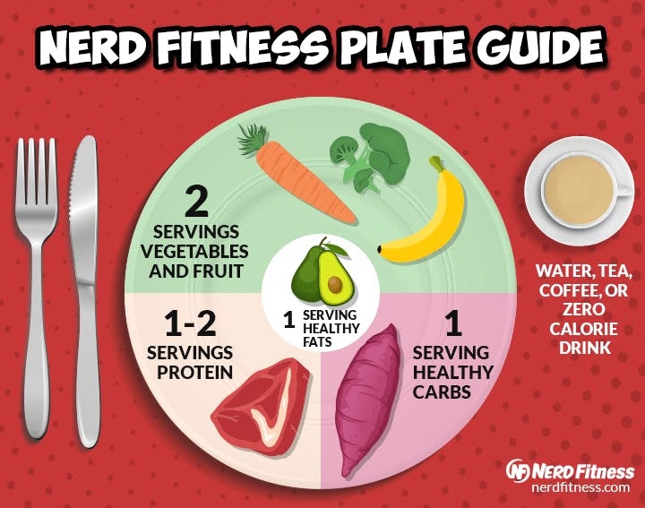 Healthy Servings: A Visual Guide to Portion Sizes - Fitbit Blog