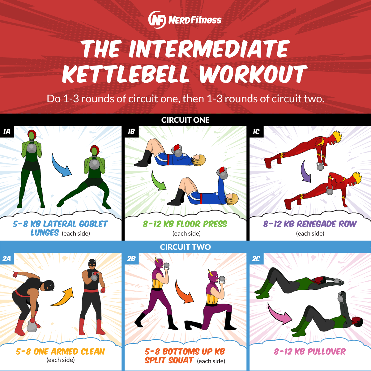 Kettlebell Workout: 15 Beginner Kettlebell Exercises to Create